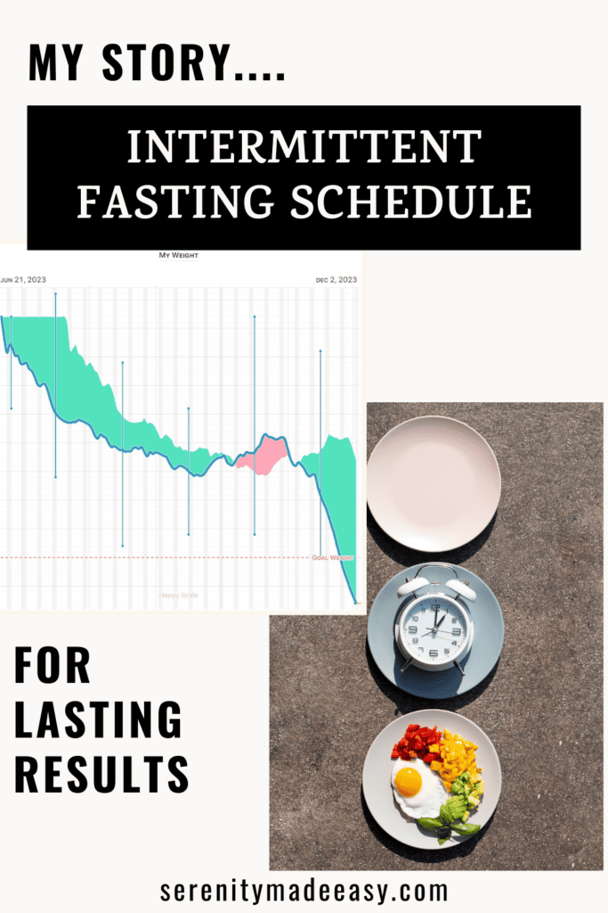 A graph showing weight loss and 3 plates: one empty, one with a clock, and one with food representing intermittent fasting schedule.