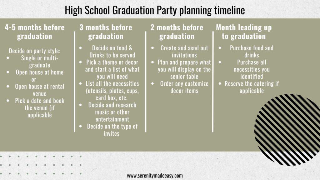 Timeline and checklist of tasks for perfect high school graduation party